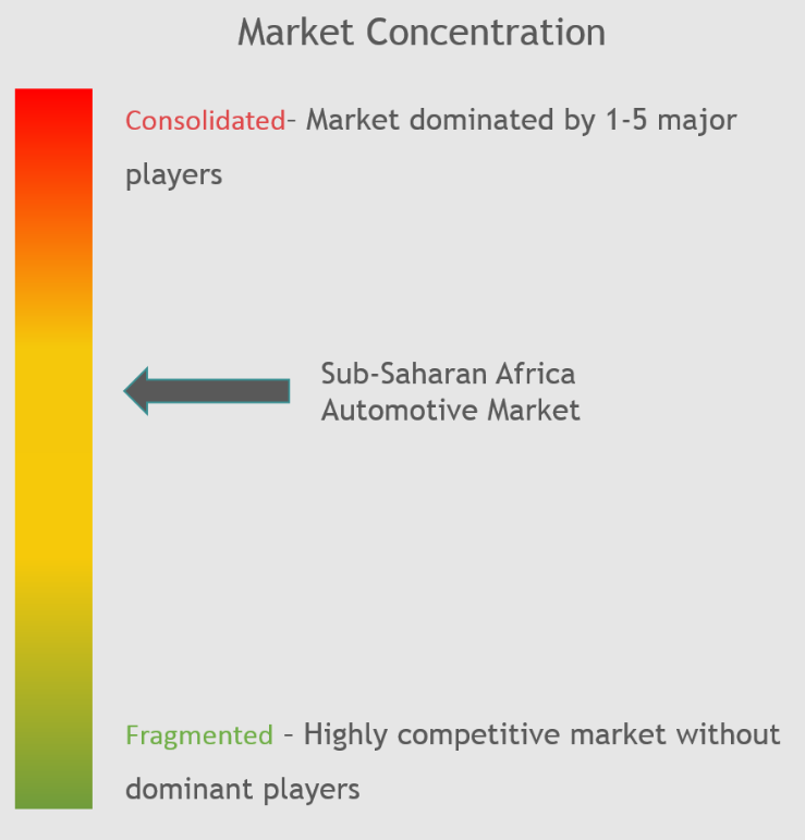 Market Concentration